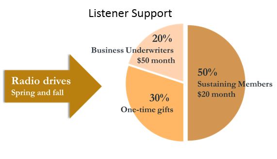 listener_support